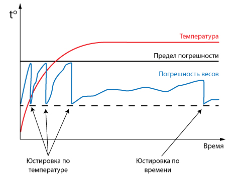 график3